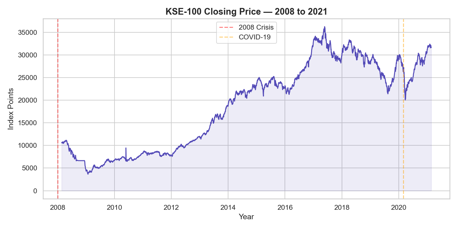 KSE-100 Pakistan Stock Exchange Analysis preview