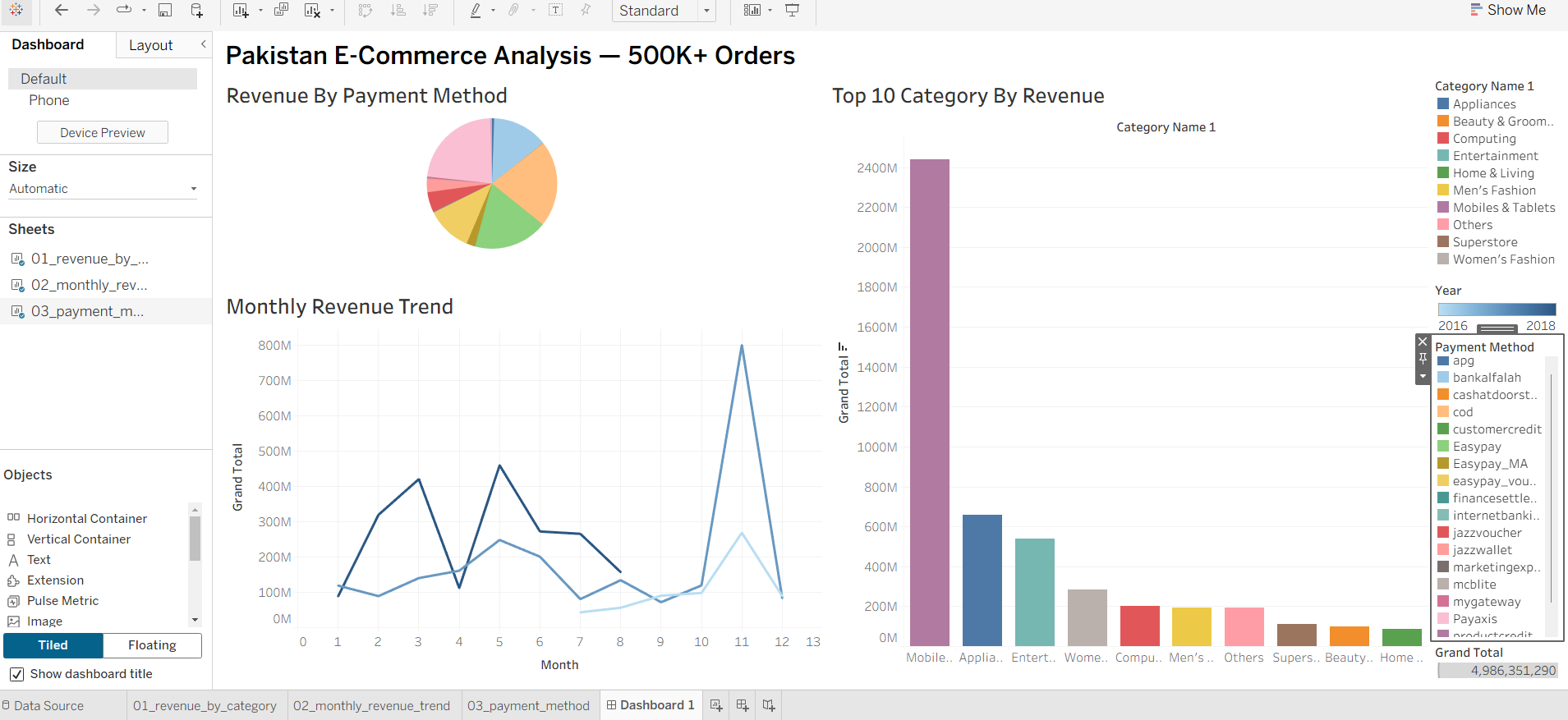 Pakistan Ecommerce — Excel + Tableau preview