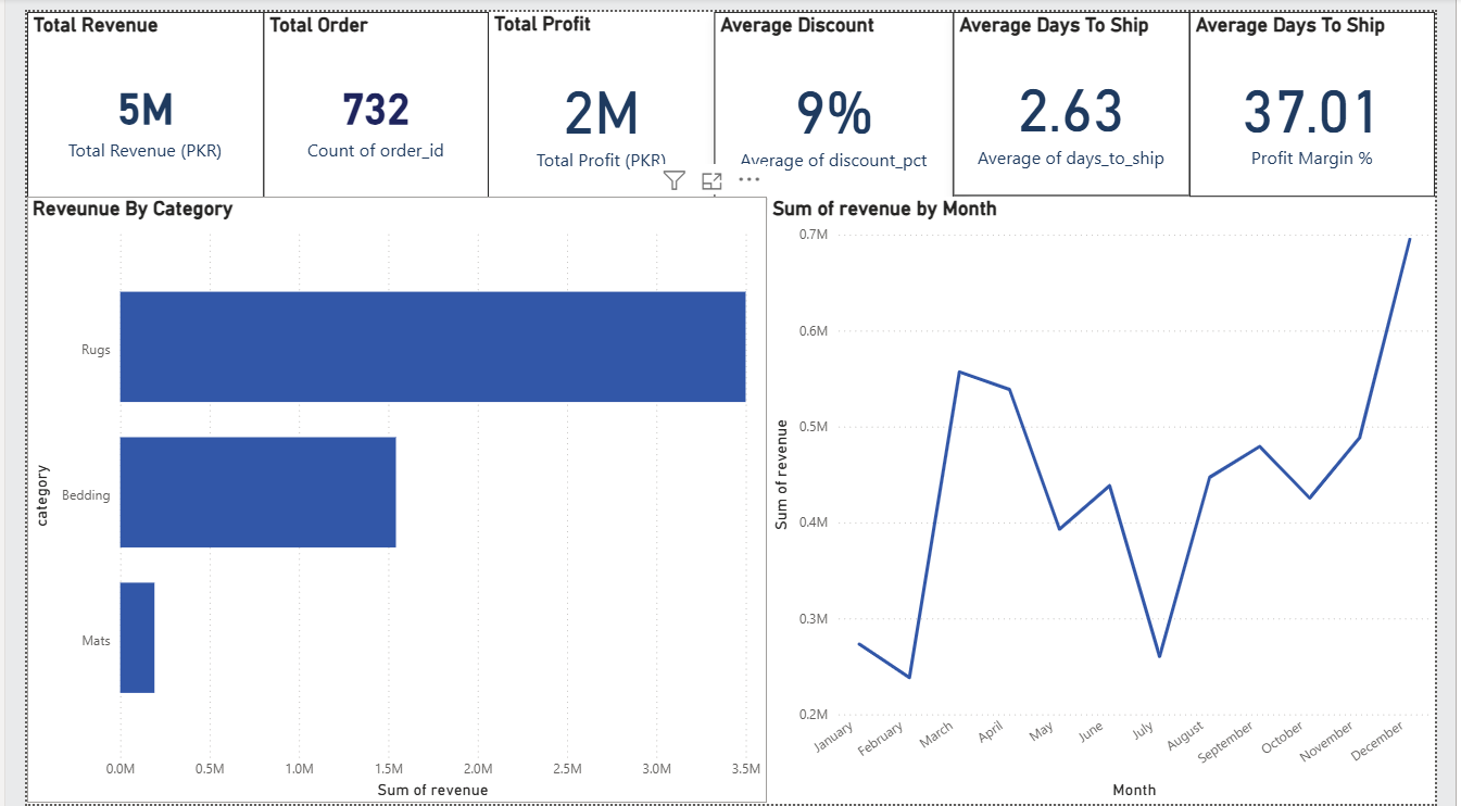 Pakistani E-Commerce — Power BI Dashboard preview
